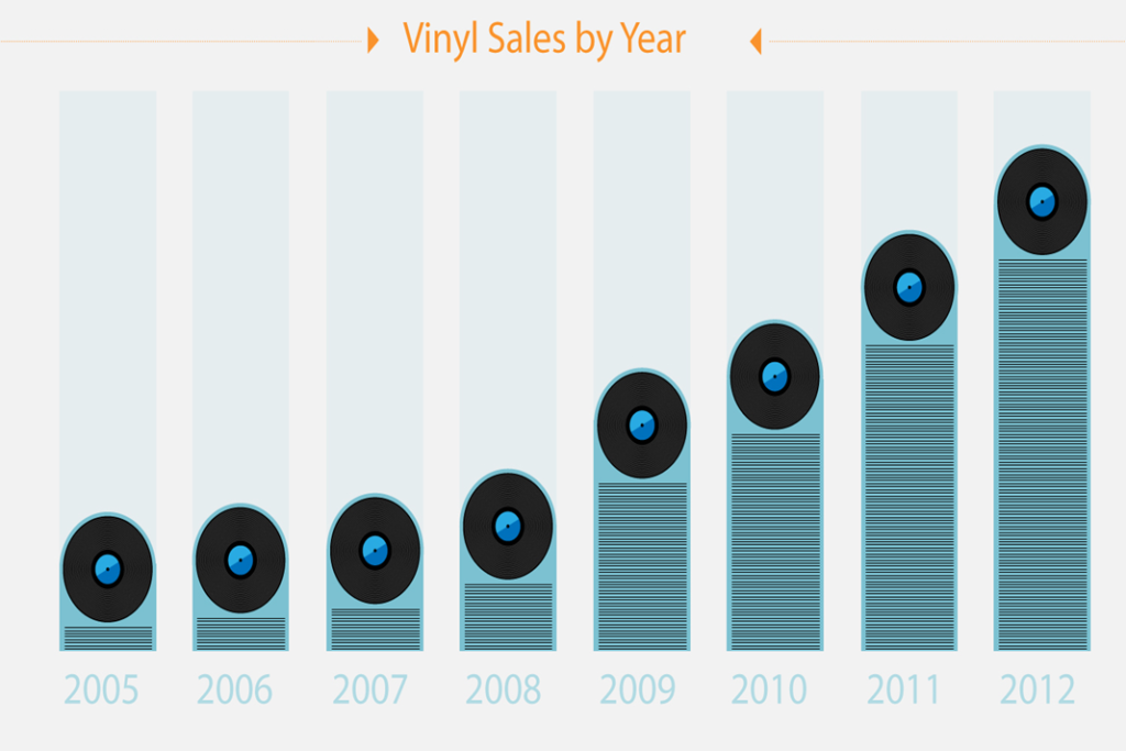 Vinyl Record Appraisals